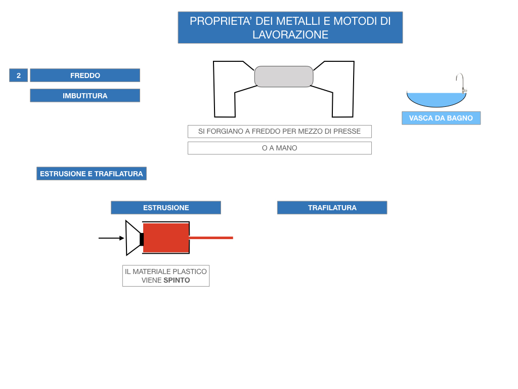 5. LE LAVORAZIONI DEI METALLI_SIMULAZIONE.070