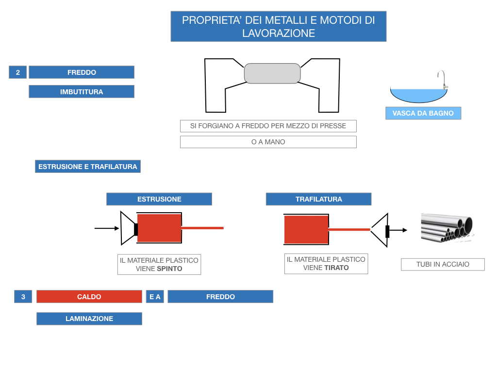 5. LE LAVORAZIONI DEI METALLI_SIMULAZIONE.075