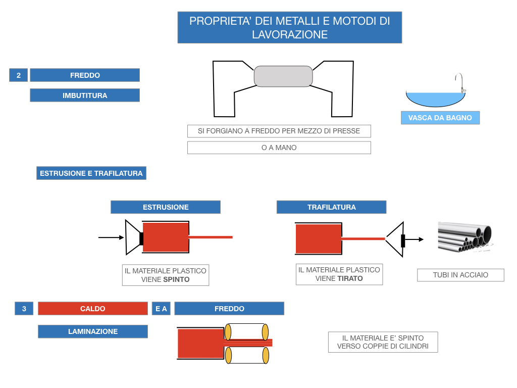 5. LE LAVORAZIONI DEI METALLI_SIMULAZIONE.077
