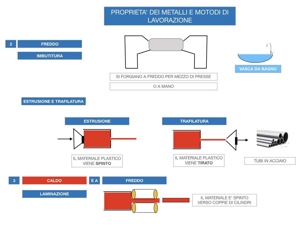 5. LE LAVORAZIONI DEI METALLI_SIMULAZIONE.078