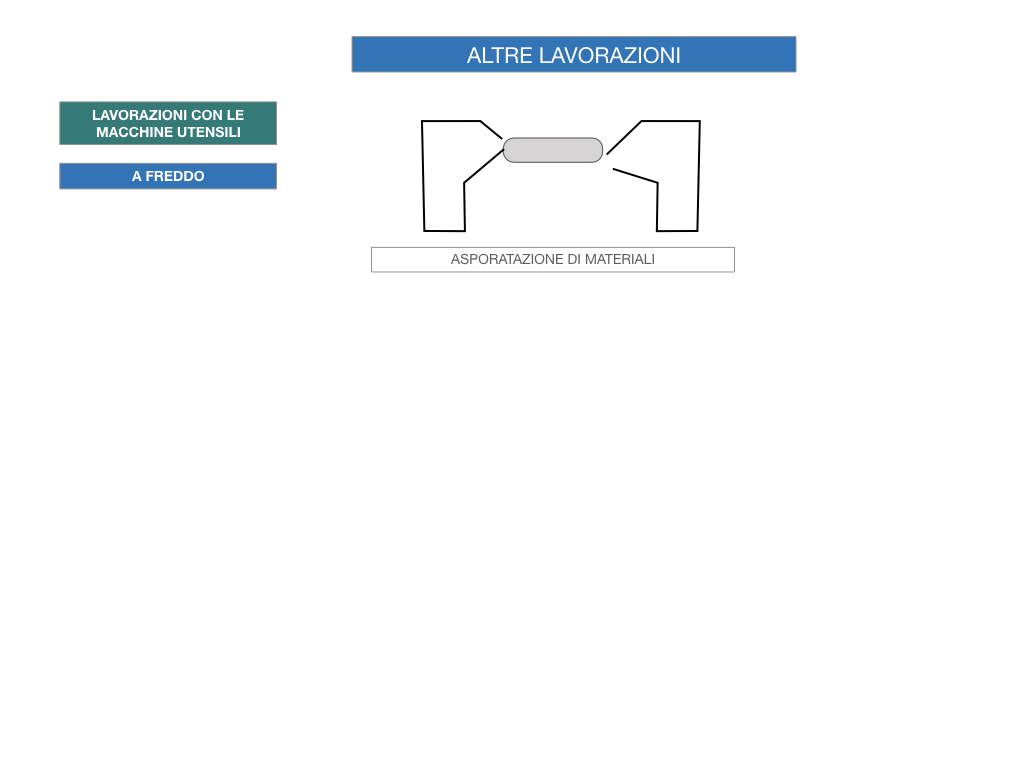 5. LE LAVORAZIONI DEI METALLI_SIMULAZIONE.083