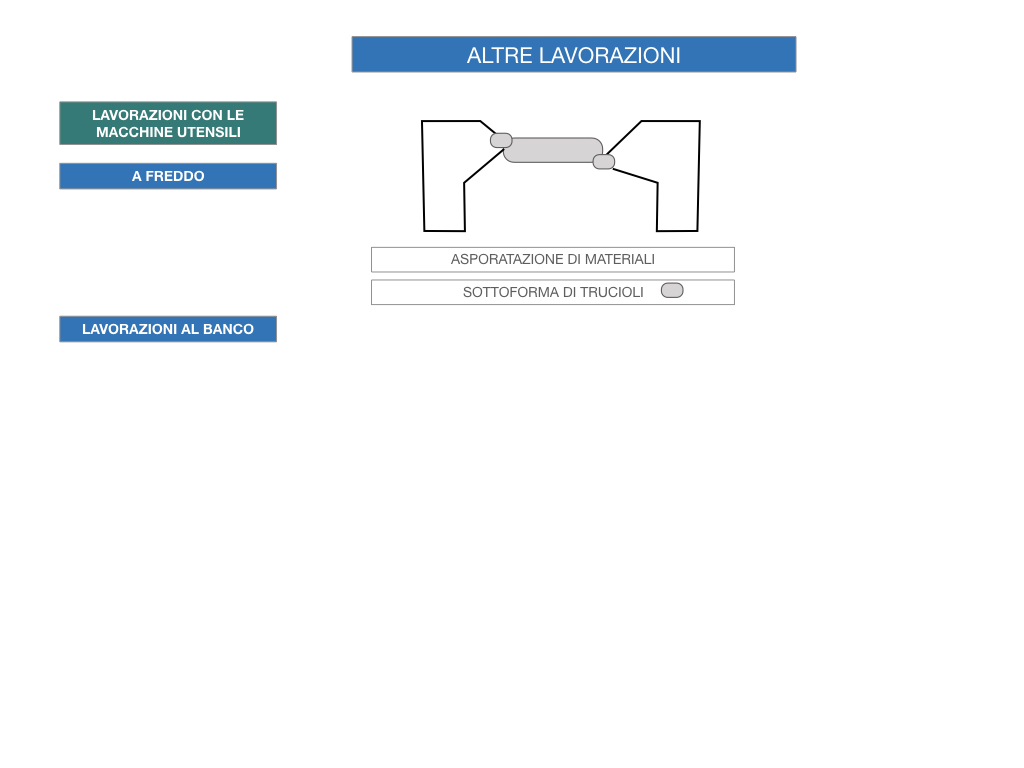 5. LE LAVORAZIONI DEI METALLI_SIMULAZIONE.085