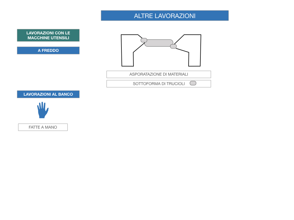 5. LE LAVORAZIONI DEI METALLI_SIMULAZIONE.086