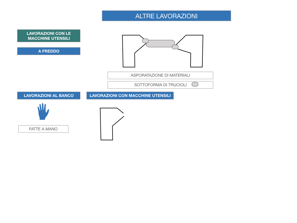 5. LE LAVORAZIONI DEI METALLI_SIMULAZIONE.087