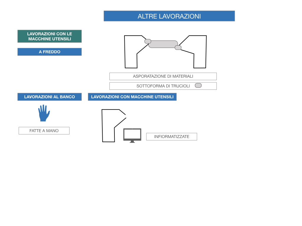 5. LE LAVORAZIONI DEI METALLI_SIMULAZIONE.088