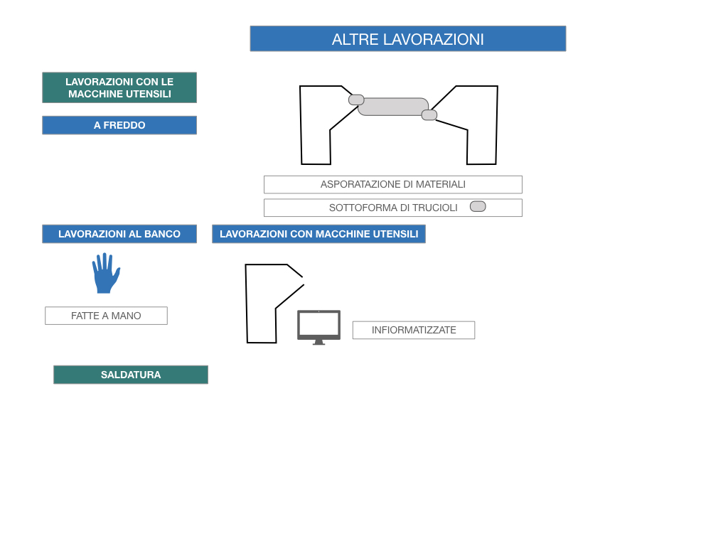 5. LE LAVORAZIONI DEI METALLI_SIMULAZIONE.089