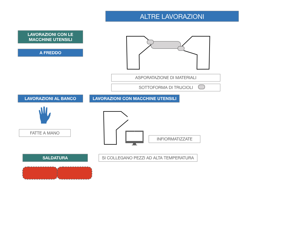 5. LE LAVORAZIONI DEI METALLI_SIMULAZIONE.090