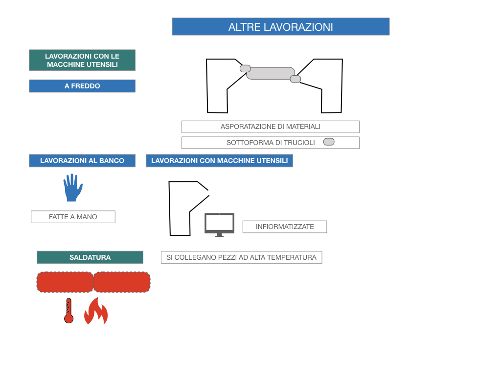 5. LE LAVORAZIONI DEI METALLI_SIMULAZIONE.091