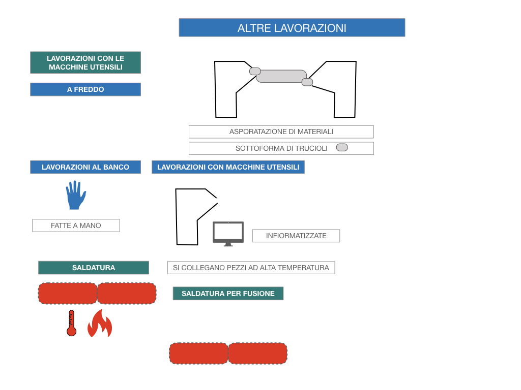 5. LE LAVORAZIONI DEI METALLI_SIMULAZIONE.092