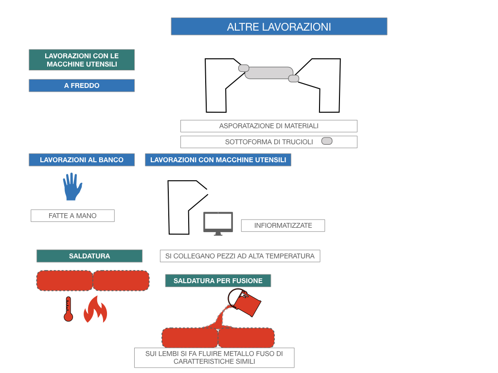 5. LE LAVORAZIONI DEI METALLI_SIMULAZIONE.093