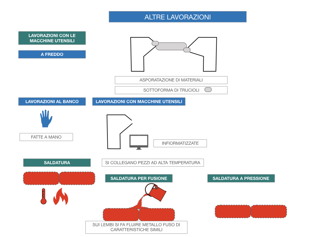 5. LE LAVORAZIONI DEI METALLI_SIMULAZIONE.094