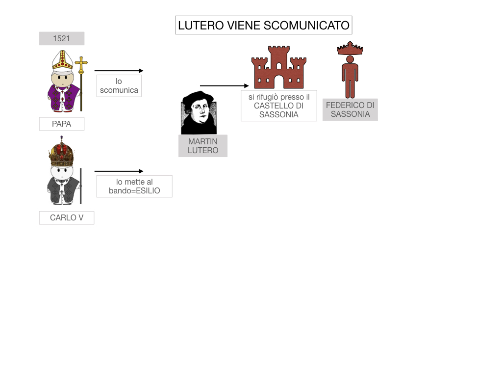 15. DIFFUSIONE DELLE DOTTRINE PROTESTANTI_SIMULAZIONE.008