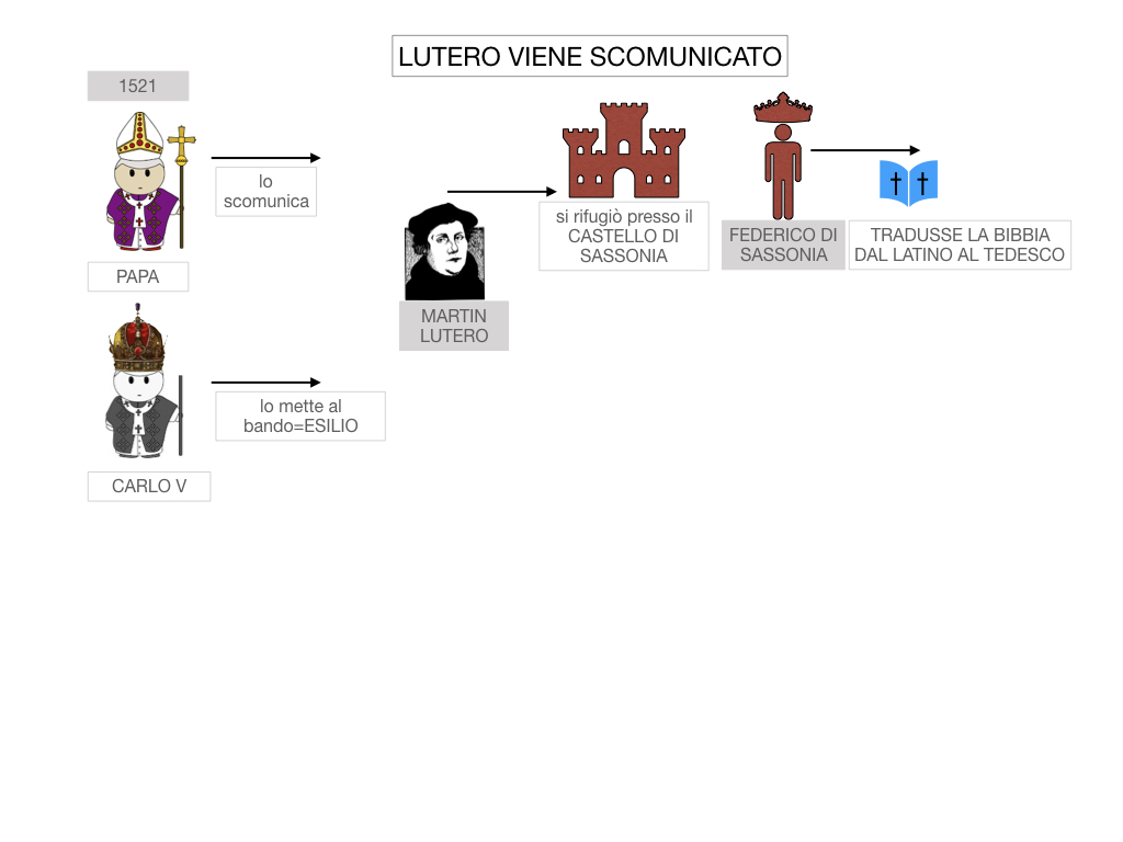 15. DIFFUSIONE DELLE DOTTRINE PROTESTANTI_SIMULAZIONE.009