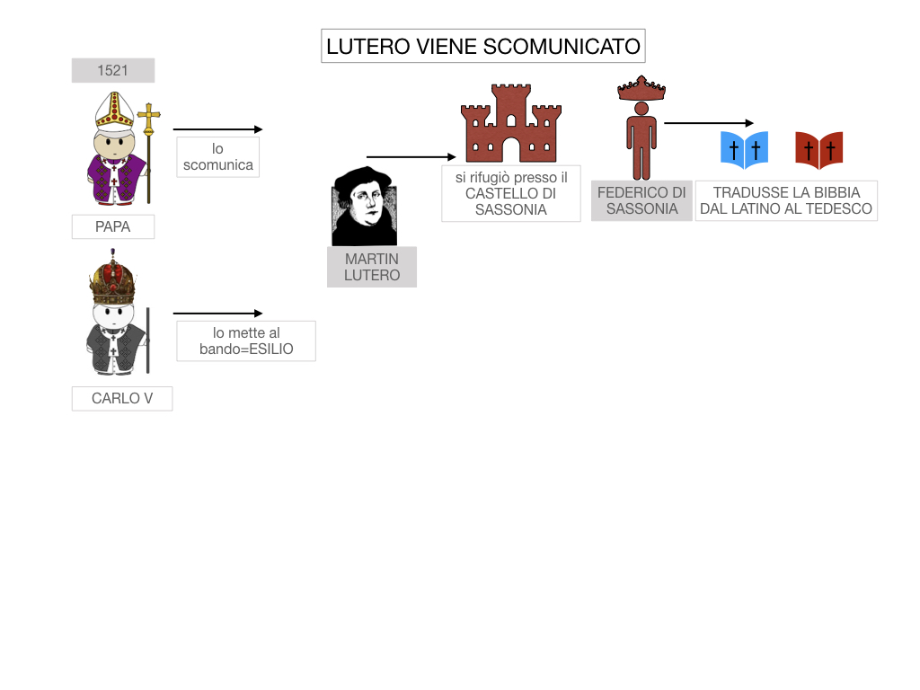 15. DIFFUSIONE DELLE DOTTRINE PROTESTANTI_SIMULAZIONE.010