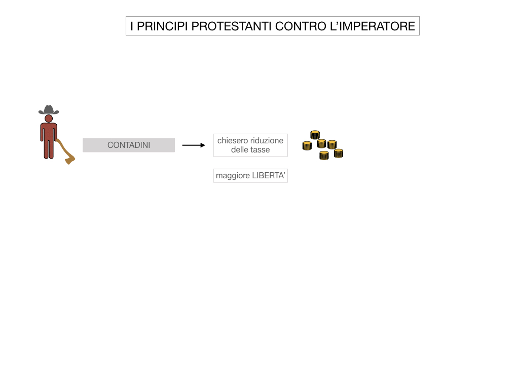 15. DIFFUSIONE DELLE DOTTRINE PROTESTANTI_SIMULAZIONE.016