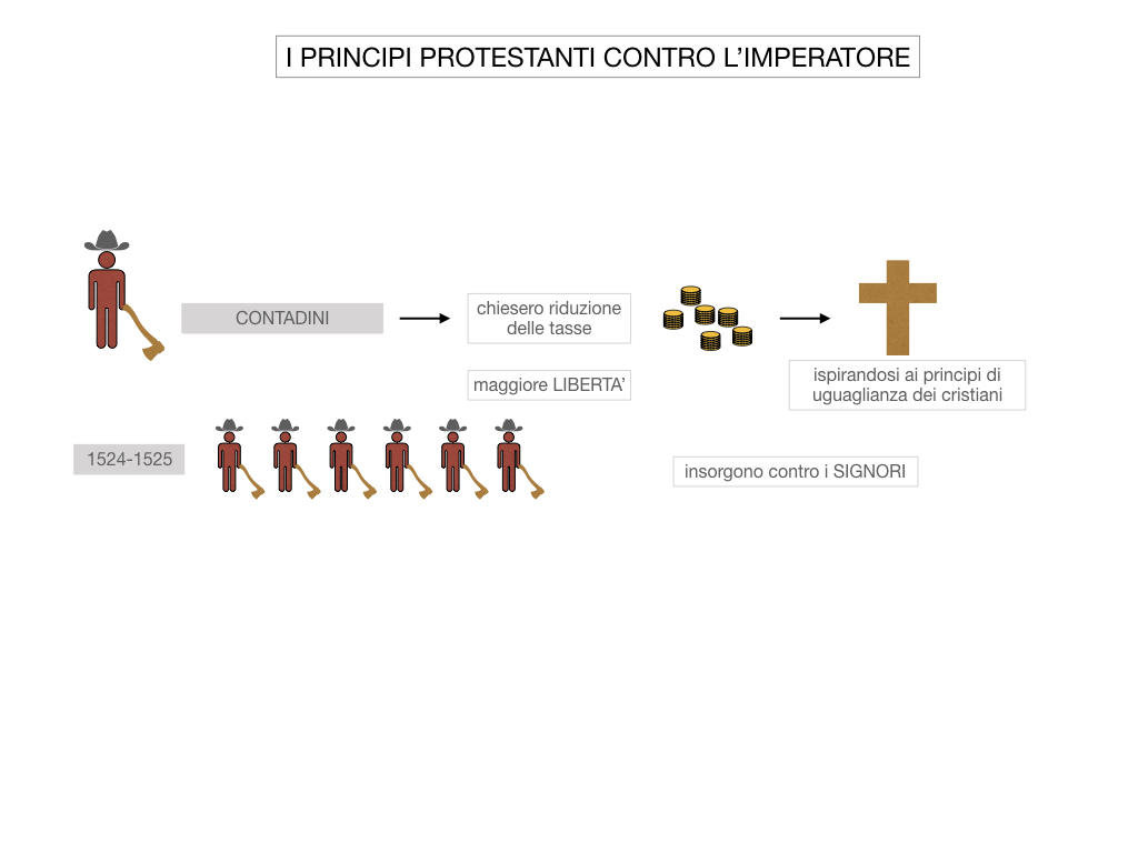 15. DIFFUSIONE DELLE DOTTRINE PROTESTANTI_SIMULAZIONE.019