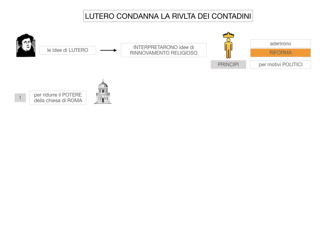 15. DIFFUSIONE DELLE DOTTRINE PROTESTANTI_SIMULAZIONE.035