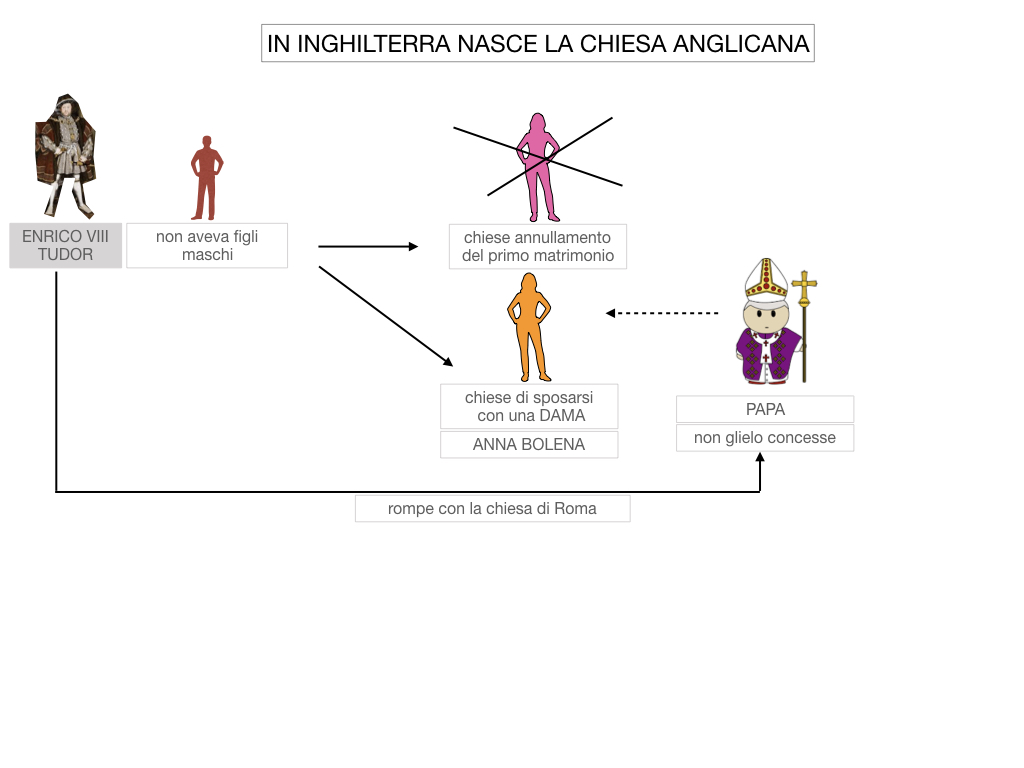 15. DIFFUSIONE DELLE DOTTRINE PROTESTANTI_SIMULAZIONE.111