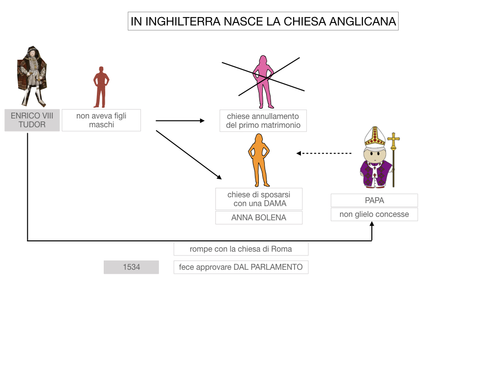 15. DIFFUSIONE DELLE DOTTRINE PROTESTANTI_SIMULAZIONE.112