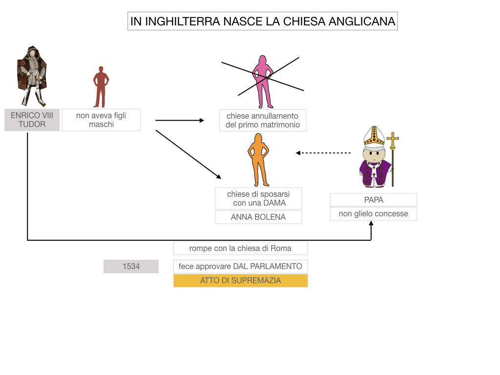 15. DIFFUSIONE DELLE DOTTRINE PROTESTANTI_SIMULAZIONE.113