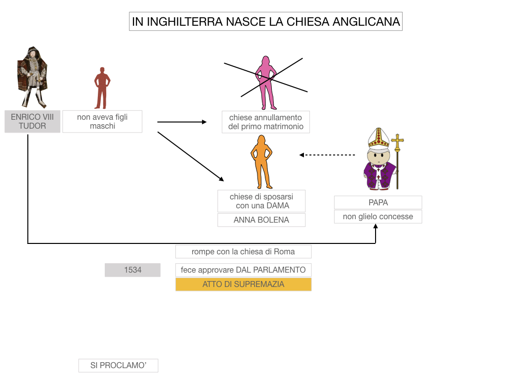 15. DIFFUSIONE DELLE DOTTRINE PROTESTANTI_SIMULAZIONE.114