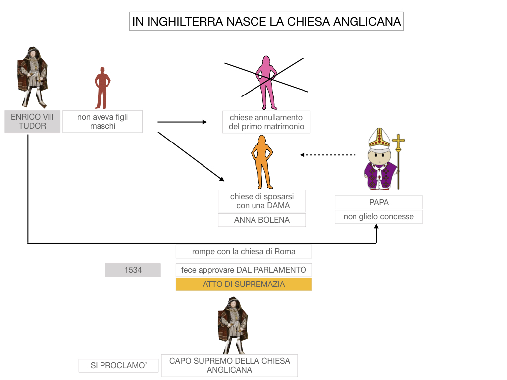 15. DIFFUSIONE DELLE DOTTRINE PROTESTANTI_SIMULAZIONE.115