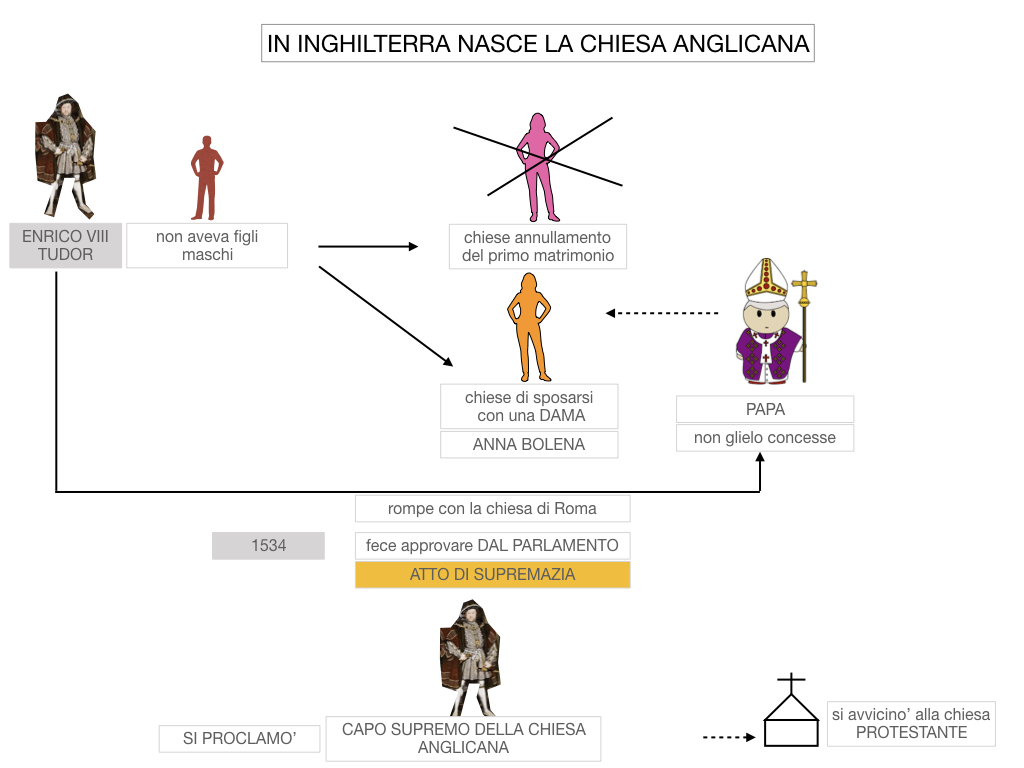 15. DIFFUSIONE DELLE DOTTRINE PROTESTANTI_SIMULAZIONE.116