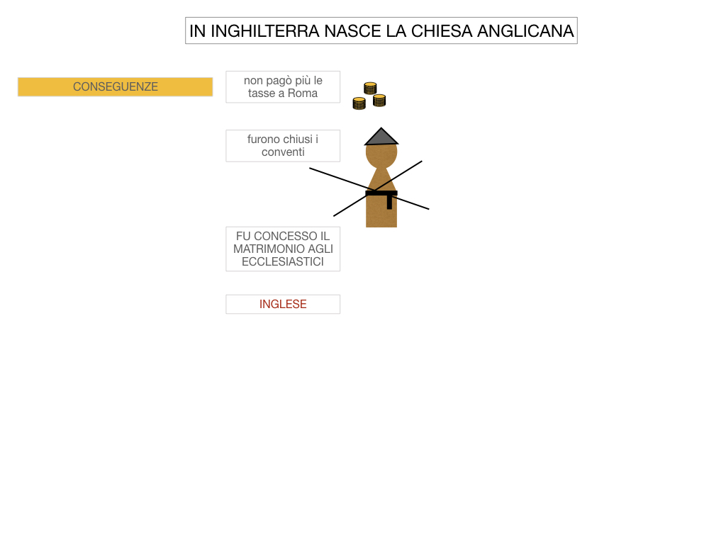 15. DIFFUSIONE DELLE DOTTRINE PROTESTANTI_SIMULAZIONE.122