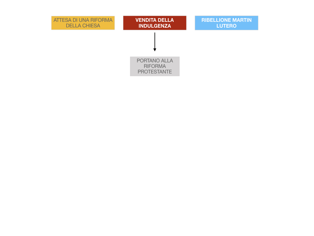 15. DIFFUSIONE DELLE DOTTRINE PROTESTANTI_SIMULAZIONE.127