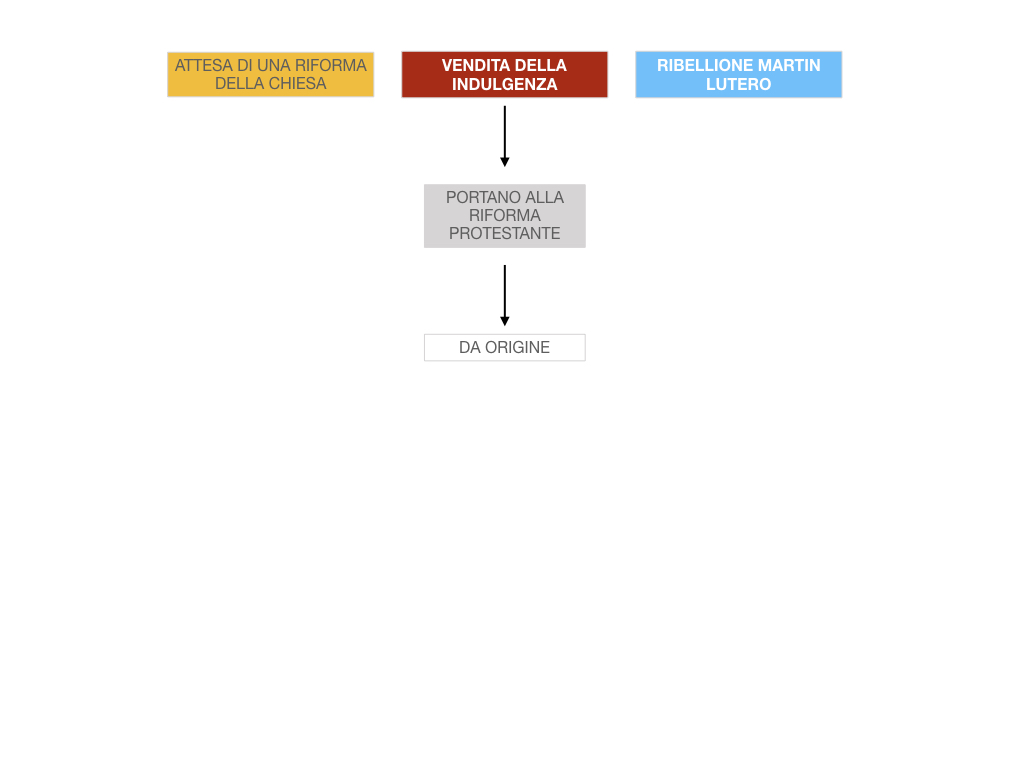 15. DIFFUSIONE DELLE DOTTRINE PROTESTANTI_SIMULAZIONE.128