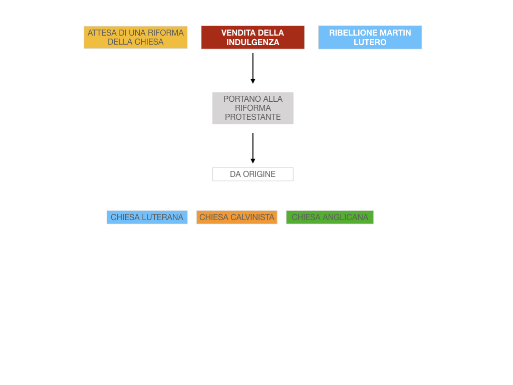 15. DIFFUSIONE DELLE DOTTRINE PROTESTANTI_SIMULAZIONE.131