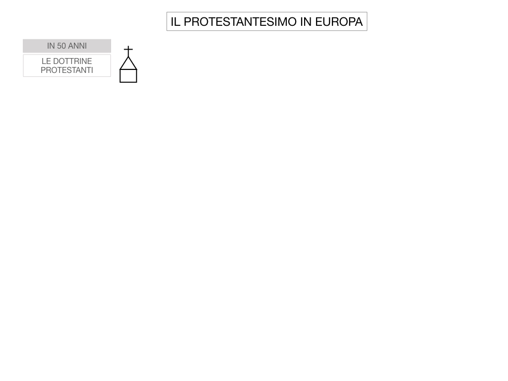 15. DIFFUSIONE DELLE DOTTRINE PROTESTANTI_SIMULAZIONE.134