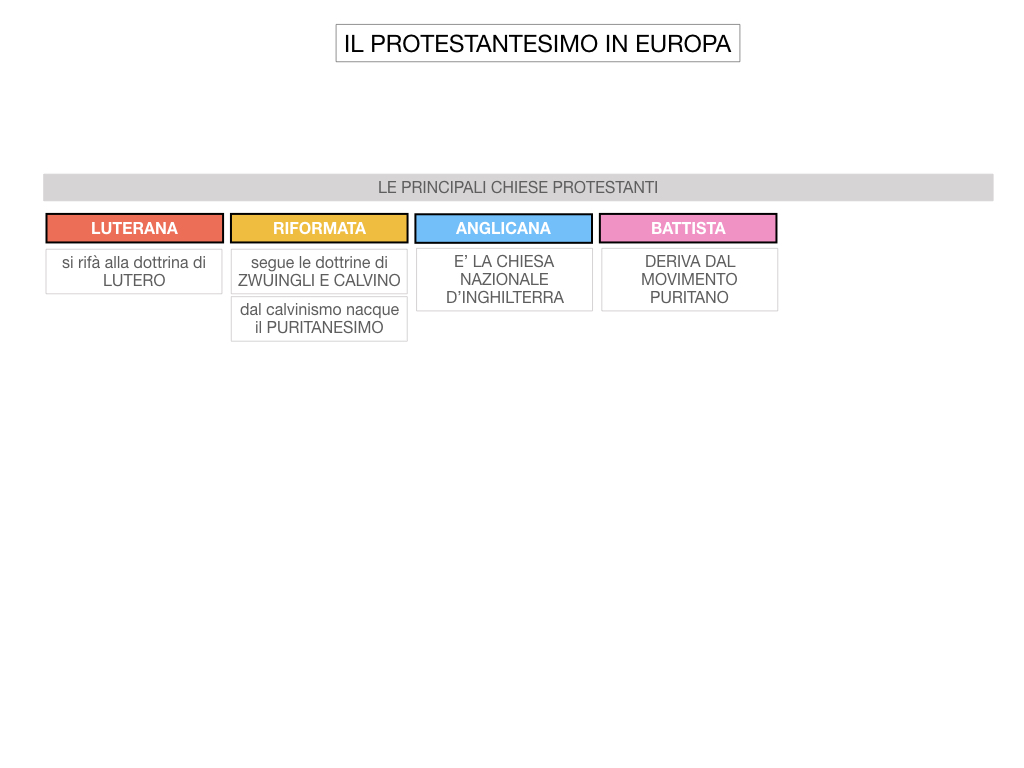 15. DIFFUSIONE DELLE DOTTRINE PROTESTANTI_SIMULAZIONE.164