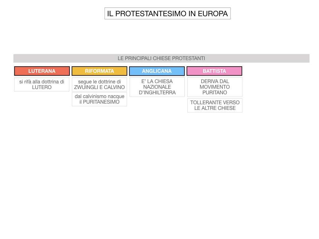 15. DIFFUSIONE DELLE DOTTRINE PROTESTANTI_SIMULAZIONE.165