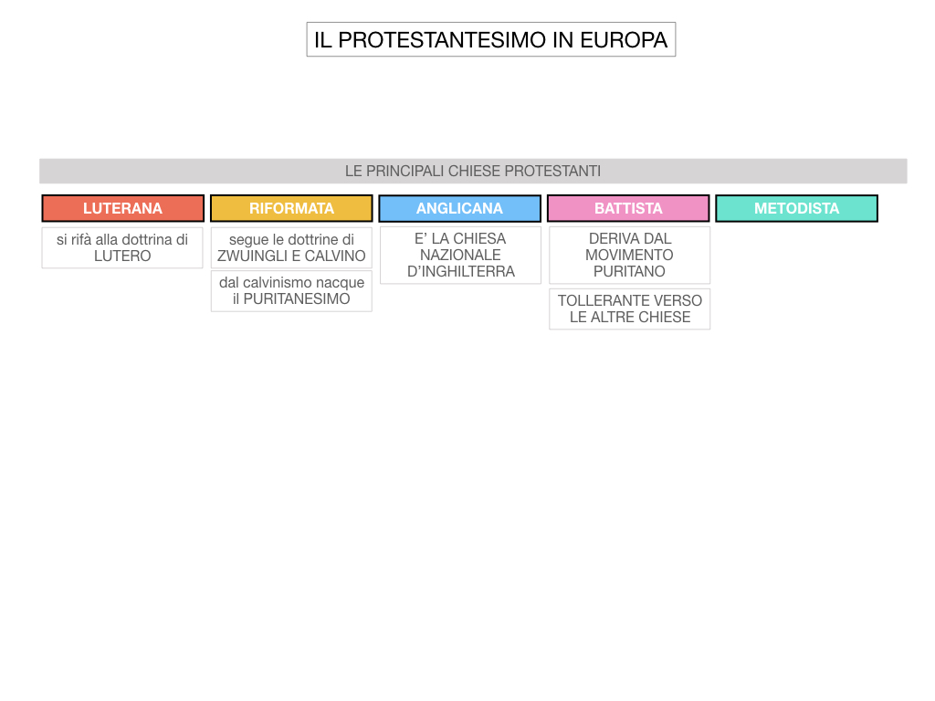 15. DIFFUSIONE DELLE DOTTRINE PROTESTANTI_SIMULAZIONE.166