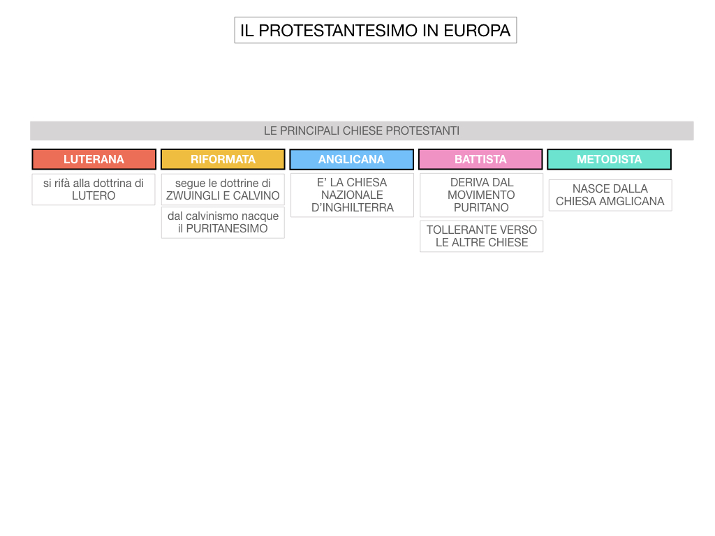 15. DIFFUSIONE DELLE DOTTRINE PROTESTANTI_SIMULAZIONE.167