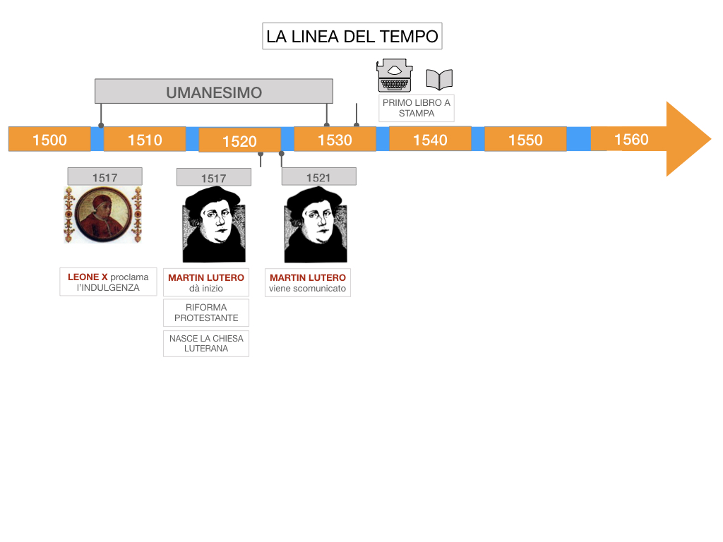 15. DIFFUSIONE DELLE DOTTRINE PROTESTANTI_SIMULAZIONE.171