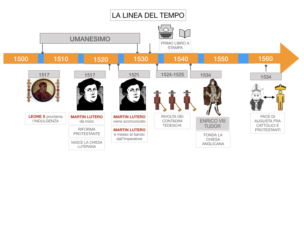 15. DIFFUSIONE DELLE DOTTRINE PROTESTANTI_SIMULAZIONE.175