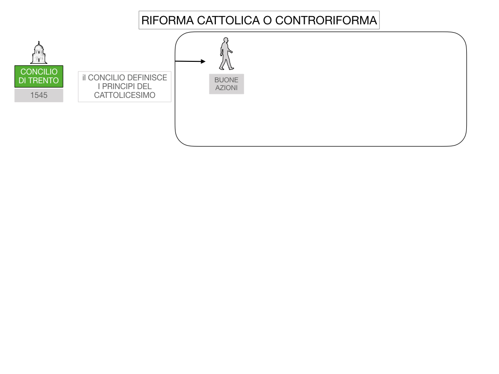 16. RIFORMA CATTOLICA O CONTRORIFORMA_SIMULAZIONE.025