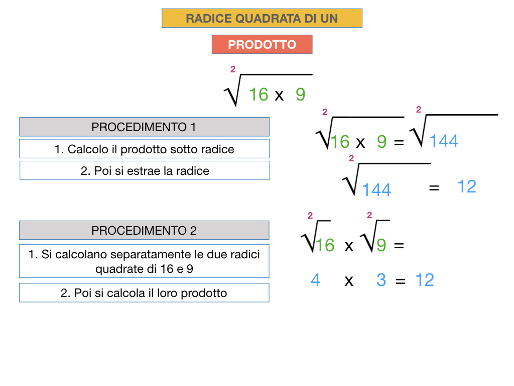 12.PROPRIETA' DELLE RADICI QUADRATE_SIMULAZIONE.013