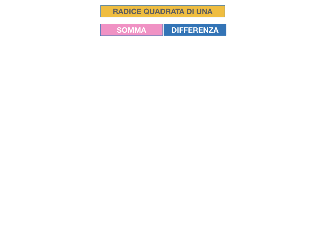 12.PROPRIETA' DELLE RADICI QUADRATE_SIMULAZIONE.040