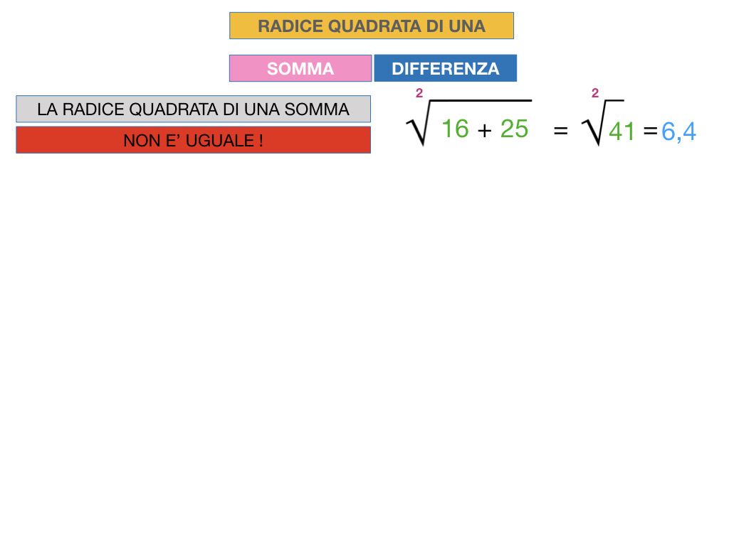 12.PROPRIETA' DELLE RADICI QUADRATE_SIMULAZIONE.045