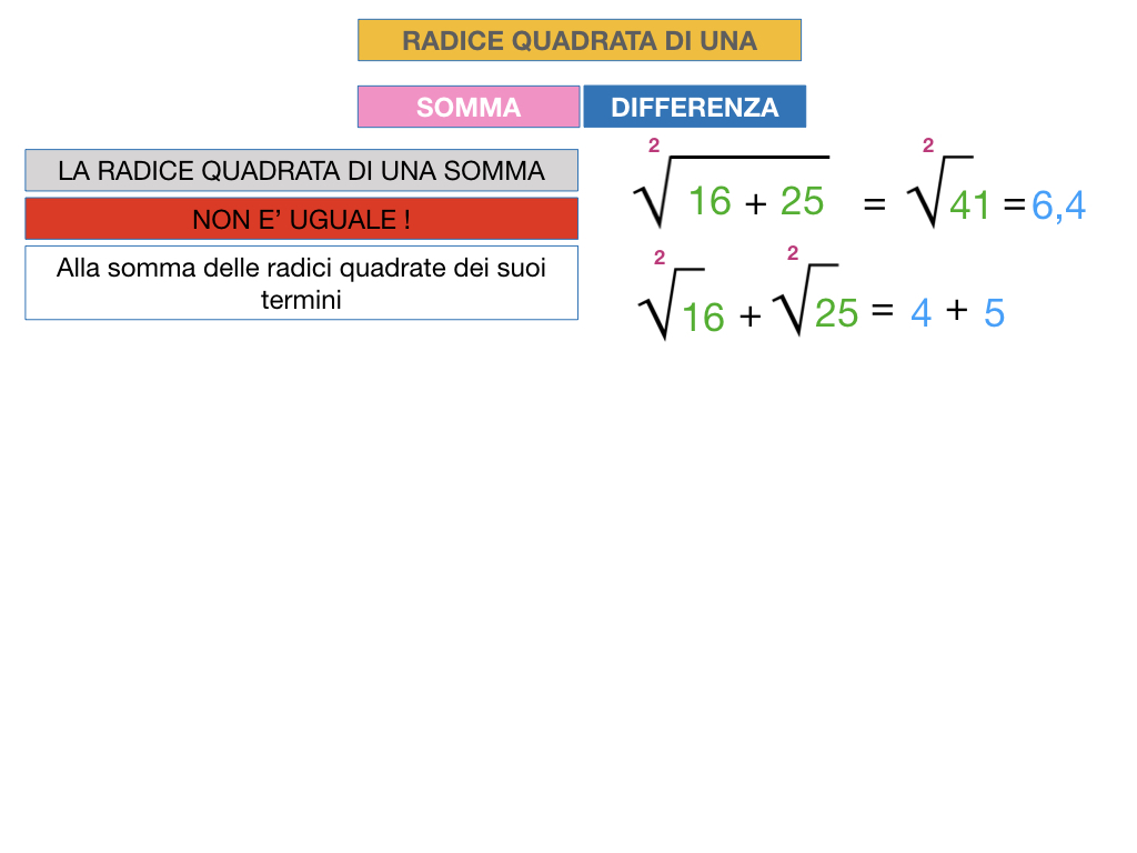 12.PROPRIETA' DELLE RADICI QUADRATE_SIMULAZIONE.048