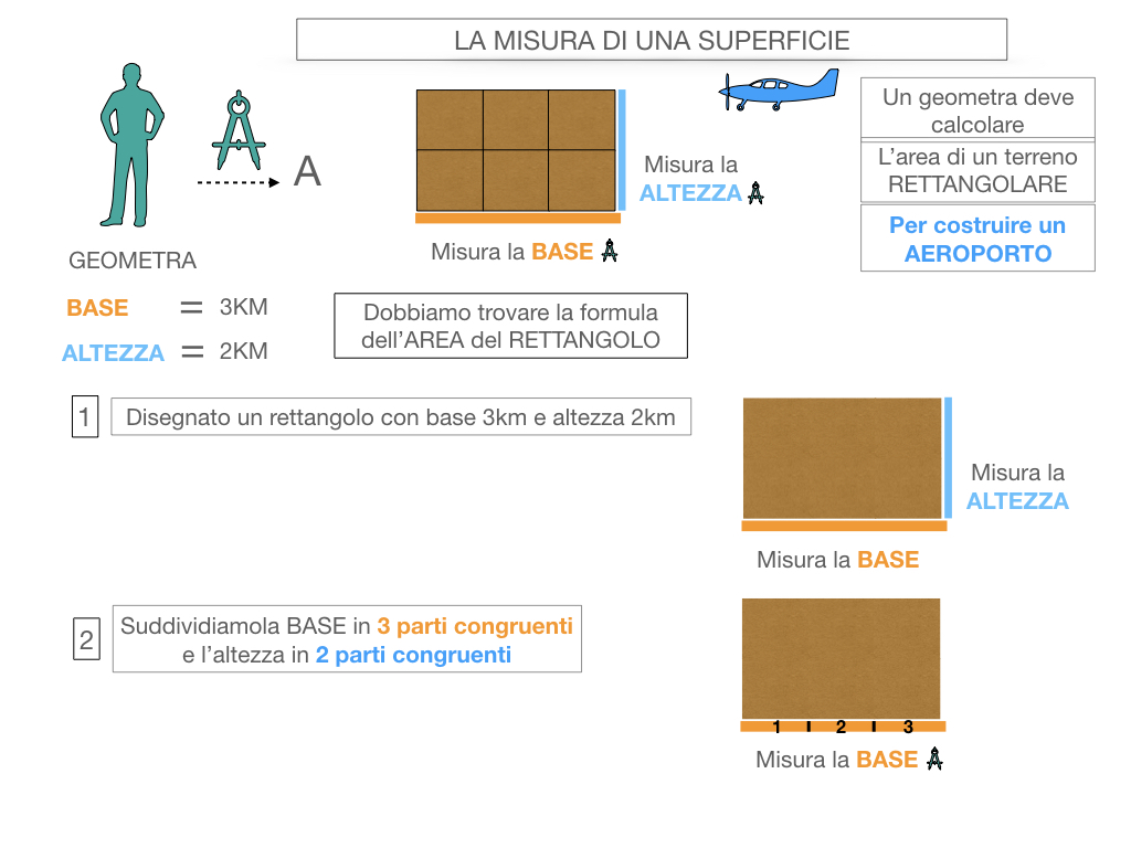 3. L'AREA DEL RETTANGOLO_SIMULAZIONE.016