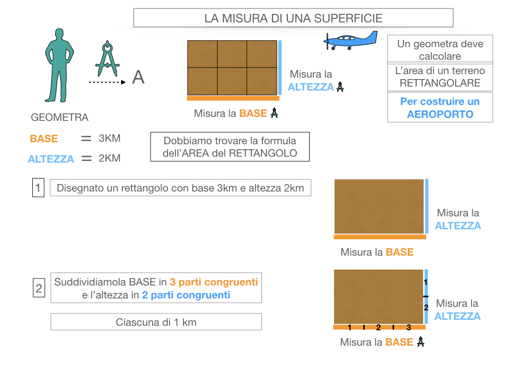 3. L'AREA DEL RETTANGOLO_SIMULAZIONE.020