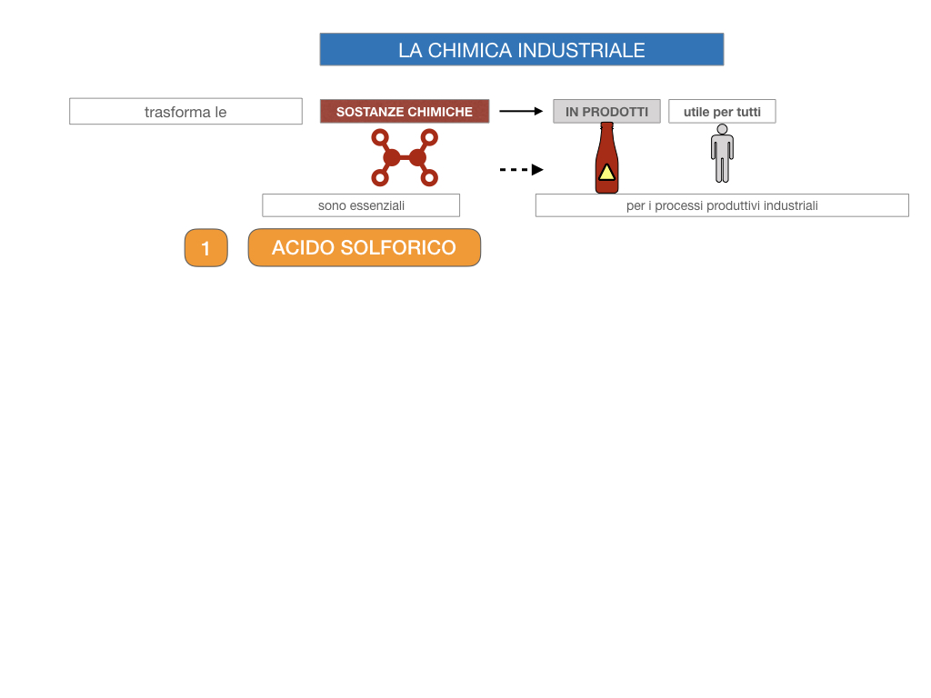6. INDUSTRIA CHIMICA_PRIMARIA E SECONDARIA_SIMULAZIONE.008