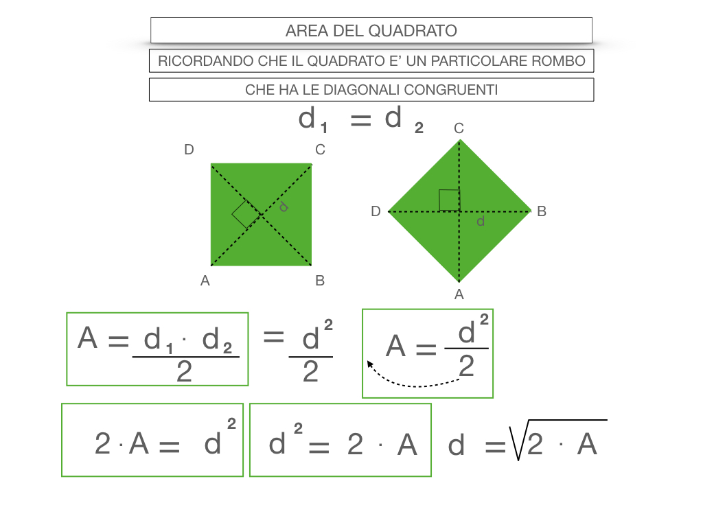 8. L'AREA DEL ROMBO_SIMULAZIONE.074