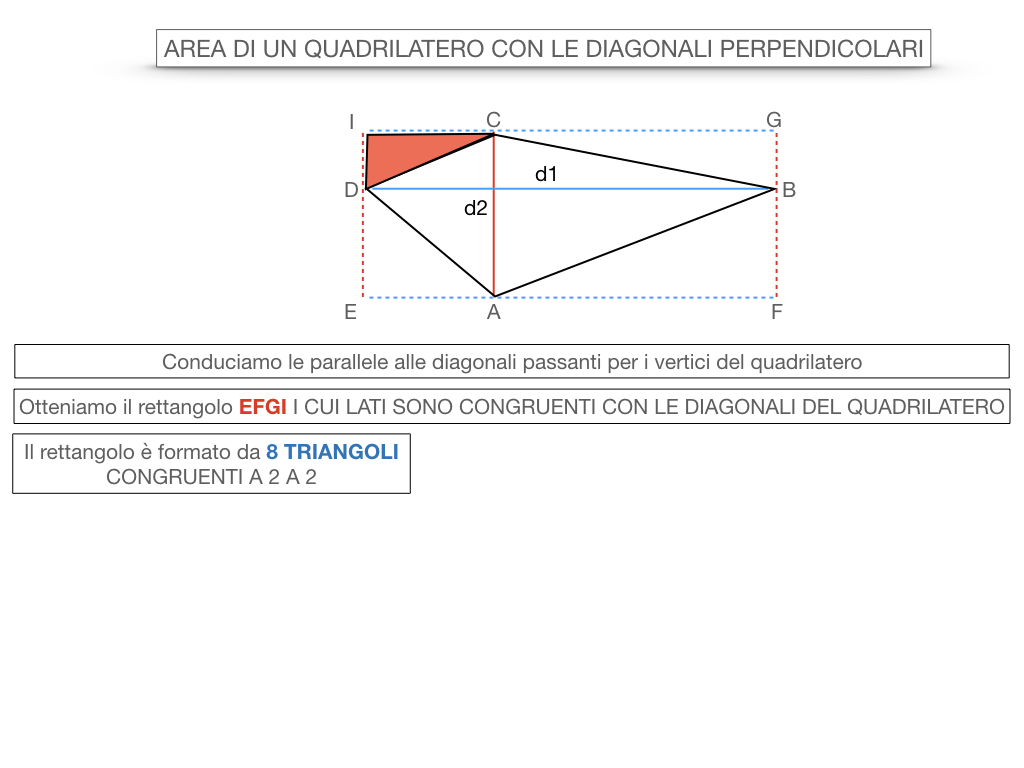 9. L'AREA DI UN QUADRILATERO CON LE DIAGONALI PERPENDICOLARI_ SIMULAZIONE.015