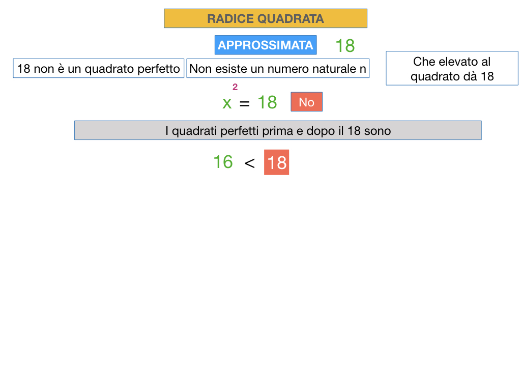 RADICE QUADRATA APPROSSIMATA_SIMULAZIONE.011