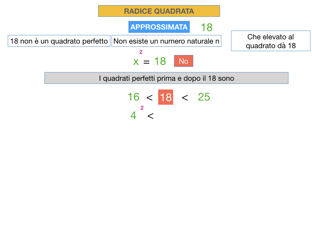 RADICE QUADRATA APPROSSIMATA_SIMULAZIONE.013